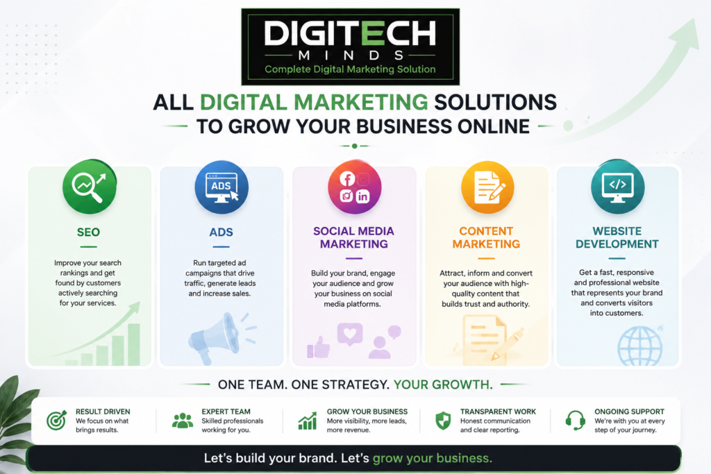 Digital marketing services in Kotdwar including SEO, ads, social media marketing, content marketing, and website development by DigiTech Minds