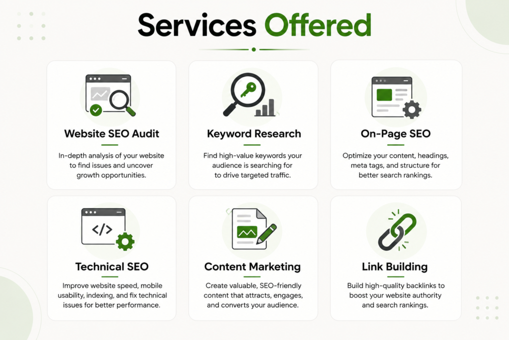 Professional SEO services infographic featuring Website SEO Audit, Keyword Research, On-Page SEO, Technical SEO, Content Marketing, and Link Building to improve search engine rankings, website traffic, and online business growth.