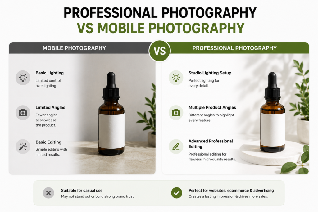 Professional product photography vs mobile photography comparison showing differences in lighting, angles, and editing