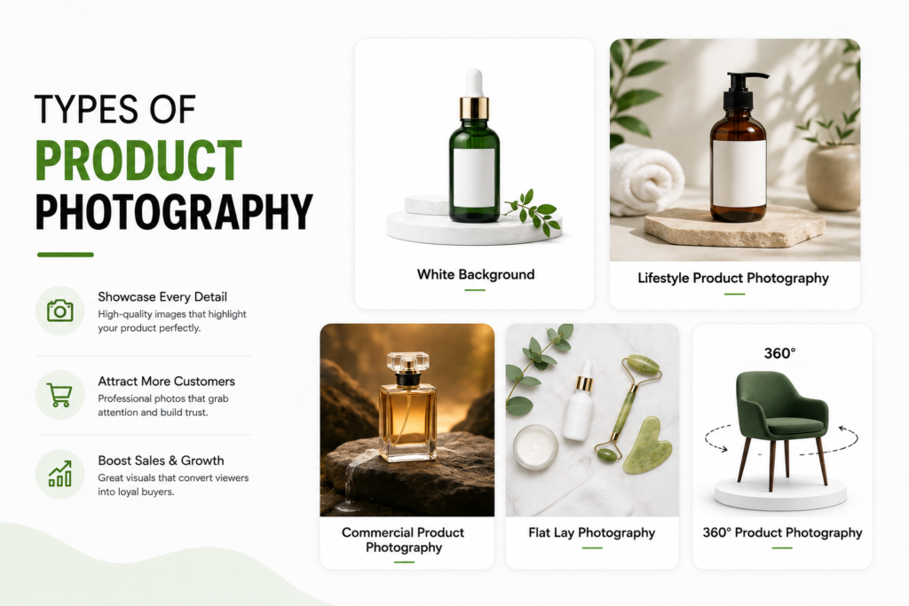 Types of product photography including white background, lifestyle, commercial, flat lay, and 360° product photography