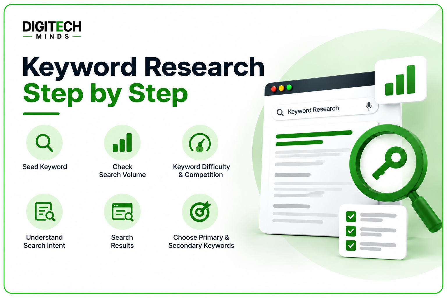 Keyword Research Step by Step SEO infographic with keyword analysis, search volume, competition, search intent, and keyword selection process