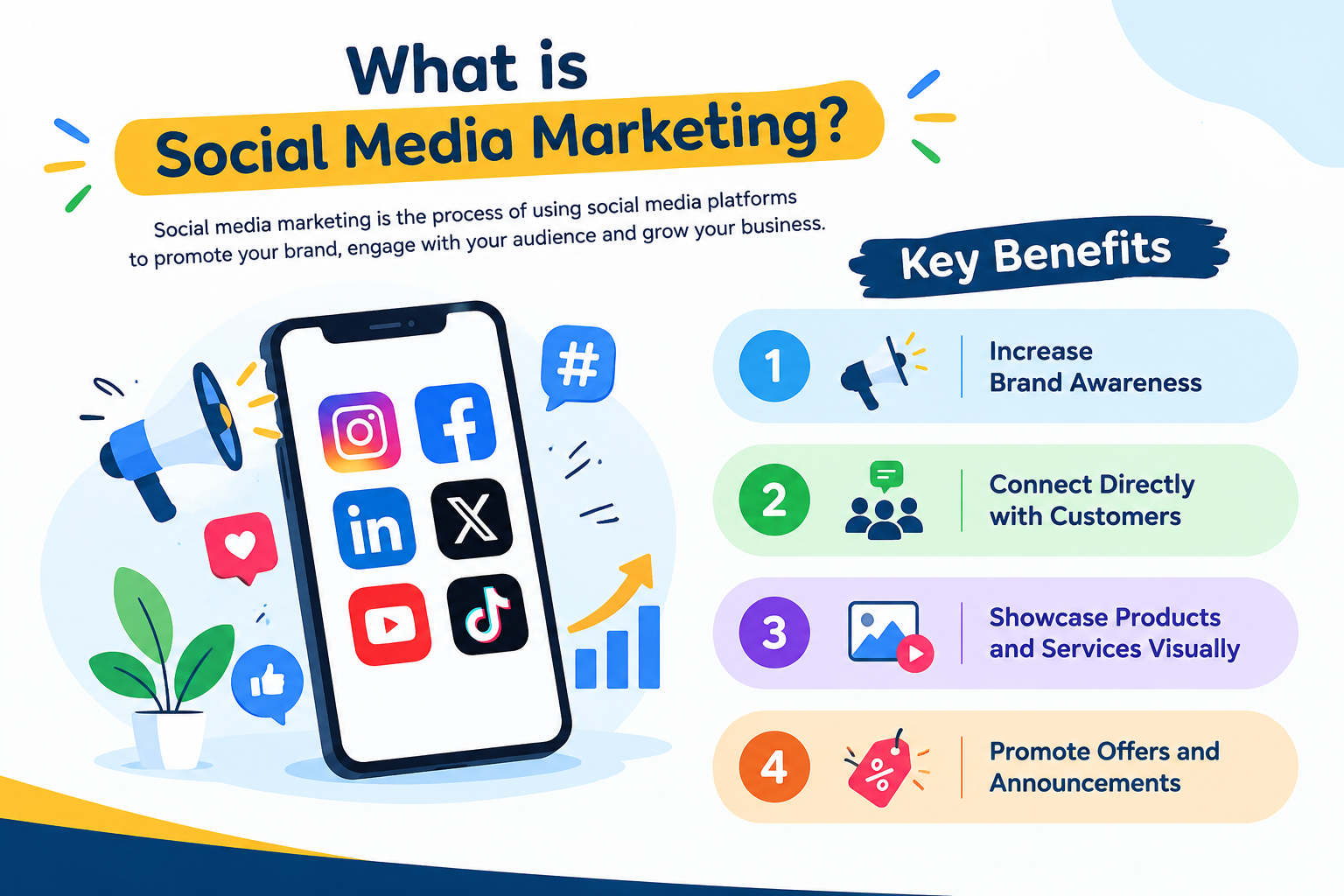SEO vs Social Media Marketing: Key benefits of social media marketing, including brand awareness, customer engagement, and product promotion.